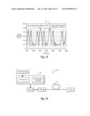 METHOD AND APPARATUS FOR GENERATING SIGNALS WITH INCREASED DISPERSION TOLERANCE USING A DIRECTLY MODULATED LASER TRANSMITTER diagram and image