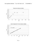 Compositions and Methods for Convection Enhanced Delivery of High Molecular Weight Neurotherapeutics diagram and image