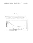 Soap-Based Liquid Wash Formulations with Enhanced Deposition of Conditioning and/or Skin Appearance Enhancing Agents diagram and image