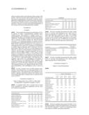 Soap-Based Liquid Wash Formulations with Enhanced Deposition of Conditioning and/or Skin Appearance Enhancing Agents diagram and image