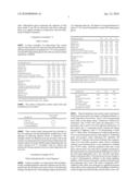 Soap-Based Liquid Wash Formulations with Enhanced Deposition of Conditioning and/or Skin Appearance Enhancing Agents diagram and image