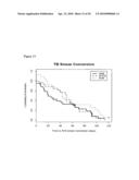 Method of treating tuberculosis with interferons diagram and image