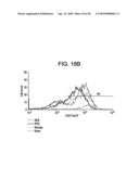 Method of treating tuberculosis with interferons diagram and image