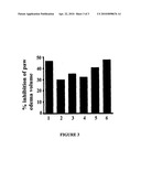 SYNERGISTIC ANTI-INFLAMMATORY AND ANTIOXIDANT DIETARY SUPPLEMENT COMPOSITIONS diagram and image