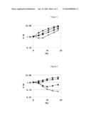 PHARMACEUTICAL COMPOSITION diagram and image