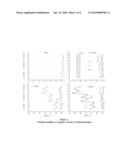 PHARMACEUTICAL COMPOSITIONS FOR BINDING SPHINGOSINE-1-PHOSPHATE diagram and image