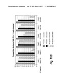 Antibodies that bind human dendritic and epithelial cell 205 (DEC-205) diagram and image