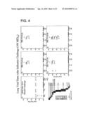 METHODS AND COMPOSITIONS FOR PREPARING A UNIVERSAL INFLUENZA VACCINE diagram and image