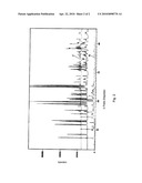 SIROLIMUS PHARMACEUTICAL FORMULATIONS diagram and image