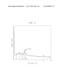 SOAP-BASED LIQUID WASH FORMULATIONS WITH ENHANCED DEPOSITION OF ANTIMICROBIAL AGENTS diagram and image