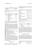 SOAP-BASED LIQUID WASH FORMULATIONS WITH ENHANCED DEPOSITION OF ANTIMICROBIAL AGENTS diagram and image