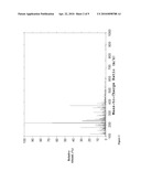 Extracts of Curcuma and Methods of Use Thereof diagram and image