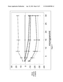 Extracts of Curcuma and Methods of Use Thereof diagram and image