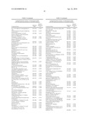 Extracts of Curcuma and Methods of Use Thereof diagram and image