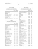 Extracts of Curcuma and Methods of Use Thereof diagram and image