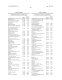 Extracts of Curcuma and Methods of Use Thereof diagram and image