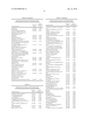 Extracts of Curcuma and Methods of Use Thereof diagram and image