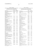 Extracts of Curcuma and Methods of Use Thereof diagram and image