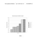 METHODS AND COMPOSITIONS USING IRVINGIA GABONENSIS TO REDUCE WEIGHT, CONTROL OBESITY, EFFECT ADIPOGENESIS, LOWER PPAR-GAMMA, LEPTIN, G3PDH AND TRIGLYCERIDES LEVELS AND INCREASE ADIPONECTIN LEVELS diagram and image