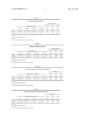 IRVINGIA GABONENSIS TO TREAT AND PREVENT METABOLIC SYNDROME AND REDUCE TOTAL CHOLESTEROL, LDL CHOLESTEROL, BLOOD GLUCOSE, C-REACTIVE PROTEIN, AND LEPTIN LEVELS AND INCREASING ADIPONECTIN LEVELS diagram and image