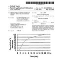 PREPARATION OF CONTROLLED RELEASE SKELETAL MUSCLE RELAXANT DOSAGE FORMS diagram and image