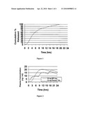 PREPARATION OF CONTROLLED RELEASE SKELETAL MUSCLE RELAXANT DOSAGE FORMS diagram and image