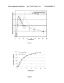 PREPARATION OF CONTROLLED RELEASE SKELETAL MUSCLE RELAXANT DOSAGE FORMS diagram and image