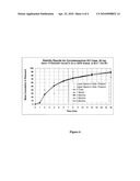 PREPARATION OF CONTROLLED RELEASE SKELETAL MUSCLE RELAXANT DOSAGE FORMS diagram and image