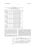 PREPARATION OF CONTROLLED RELEASE SKELETAL MUSCLE RELAXANT DOSAGE FORMS diagram and image