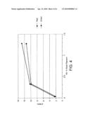 COLOR ENHANCING EMULSIONS diagram and image