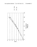 COLOR ENHANCING EMULSIONS diagram and image