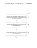 Fluid Dispense System Coating diagram and image