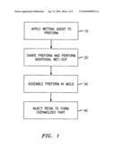 Impact resistant composite material diagram and image