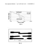 CARBON NANOTUBE FIBER-REINFORCED POLYMER COMPOSITES HAVING IMPROVED FATIGUE DURABILITY AND METHODS FOR PRODUCTION THEREOF diagram and image