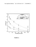 Method for Imprinting and Erasing Amorphous Metal Alloys diagram and image