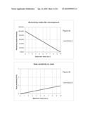 METHOD OF ITERATIVE COMPENSATION FOR NON-LINEAR EFFECTS IN THREE-DIMENSIONAL EXPOSURE OF RESIST diagram and image