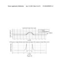 METHOD OF ITERATIVE COMPENSATION FOR NON-LINEAR EFFECTS IN THREE-DIMENSIONAL EXPOSURE OF RESIST diagram and image