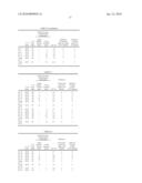 ELECTROSTATIC IMAGE DEVELOPING TONER, ELECTROSTATIC IMAGE DEVELOPER, TONER CARTRIDGE, PROCESS CARTRIDGE, IMAGE FORMING METHOD, AND IMAGE FORMING APPARATUS diagram and image