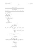 STABLE ACRIDINIUM ESTERS WITH FAST LIGHT EMISSION diagram and image