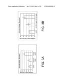 BIOMARKERS AND METHODS FOR DETERMINING SENSITIVITY TO CTLA-4 ANTAGONISTS diagram and image