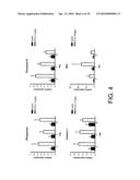 BIOMARKERS AND METHODS FOR DETERMINING SENSITIVITY TO CTLA-4 ANTAGONISTS diagram and image