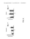 BIOMARKERS AND METHODS FOR DETERMINING SENSITIVITY TO CTLA-4 ANTAGONISTS diagram and image