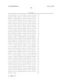 BIOMARKERS AND METHODS FOR DETERMINING SENSITIVITY TO CTLA-4 ANTAGONISTS diagram and image