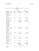 BIOMARKERS AND METHODS FOR DETERMINING SENSITIVITY TO CTLA-4 ANTAGONISTS diagram and image