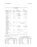 BIOMARKERS AND METHODS FOR DETERMINING SENSITIVITY TO CTLA-4 ANTAGONISTS diagram and image