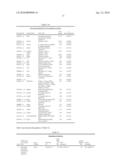 BIOMARKERS AND METHODS FOR DETERMINING SENSITIVITY TO CTLA-4 ANTAGONISTS diagram and image