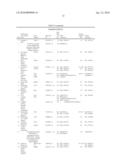 BIOMARKERS AND METHODS FOR DETERMINING SENSITIVITY TO CTLA-4 ANTAGONISTS diagram and image