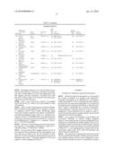 BIOMARKERS AND METHODS FOR DETERMINING SENSITIVITY TO CTLA-4 ANTAGONISTS diagram and image