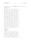 BIOMARKERS AND METHODS FOR DETERMINING SENSITIVITY TO CTLA-4 ANTAGONISTS diagram and image