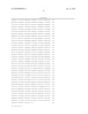 BIOMARKERS AND METHODS FOR DETERMINING SENSITIVITY TO CTLA-4 ANTAGONISTS diagram and image